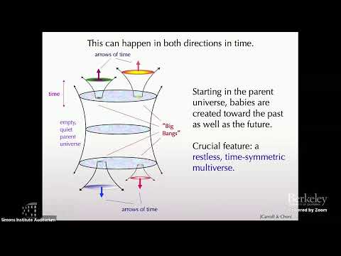 The Arrow of Time in Causal Networks