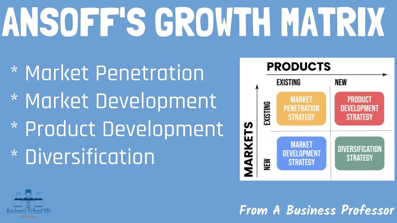 What is Ansoff's Growth Matrix? (Definition, Examples, Implications)