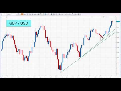 FX Currency, US Oil and Metals Trend Line charts 12 September 2013 Daily Charts