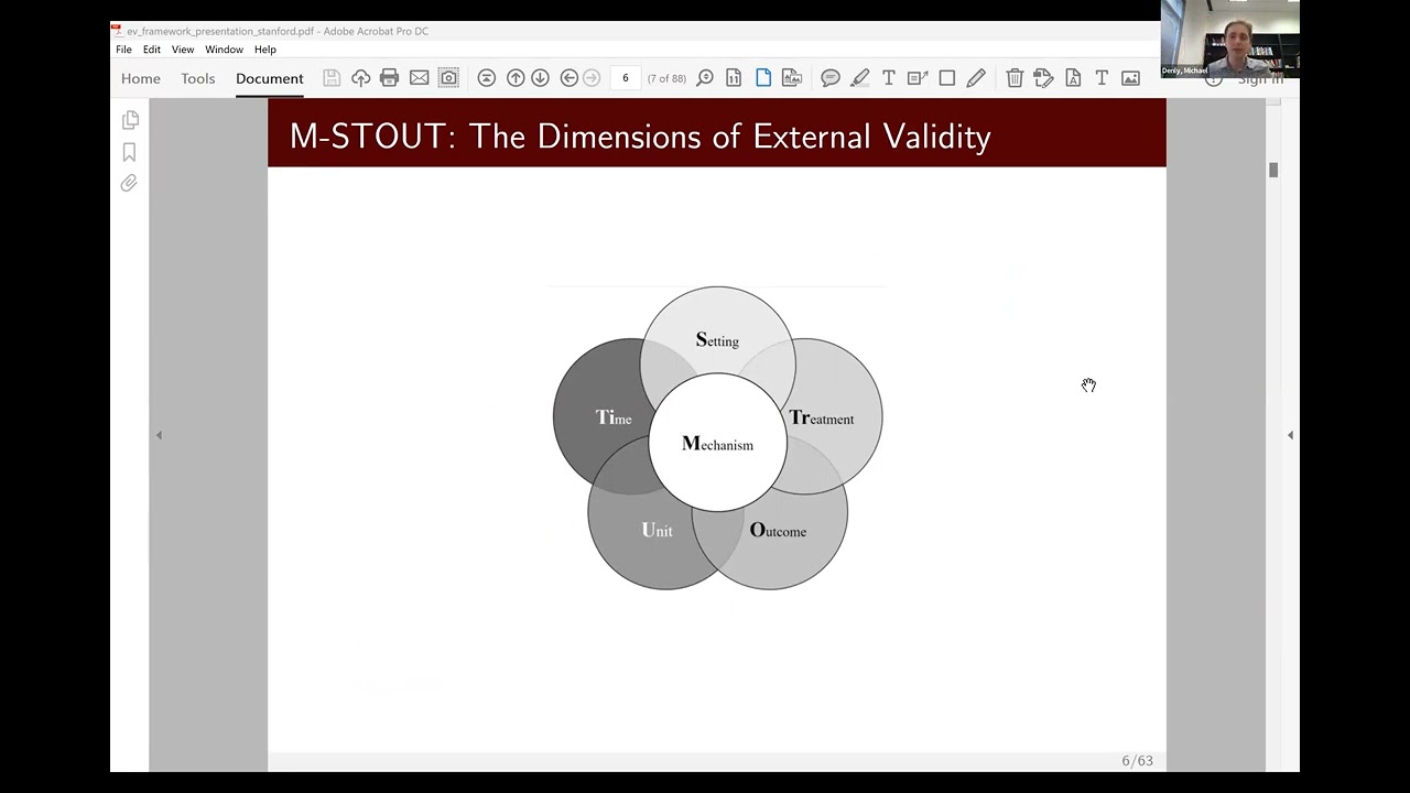 External Validity for Social Inquiry - Michael Denly