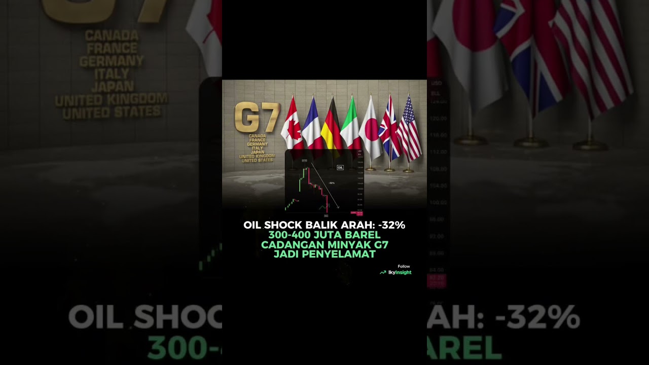 Harga Minyak Anjlok -32% dalam Semalam: G7 Jadi Penyelamat
