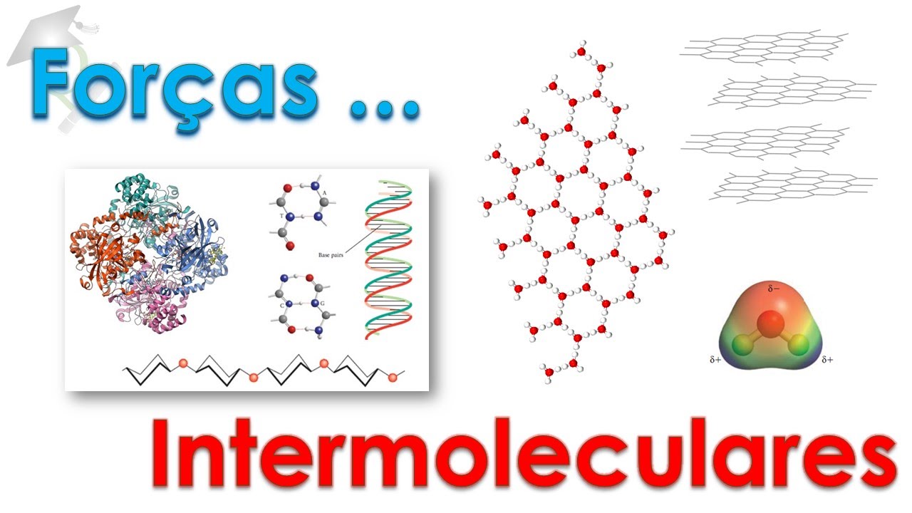 MegaQuímica #14 Forças Intermoleculares