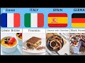 Desserts From Different Countries