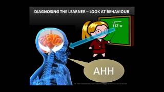 Webinar: Why Should I Read that Psychoeducational Assessment HD