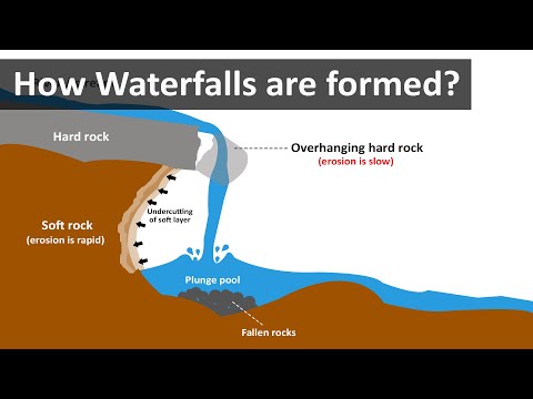 How waterfalls are formed