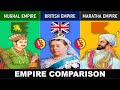 Mughal Empire Vs British Empire Vs Maratha Empire Empire Comparison