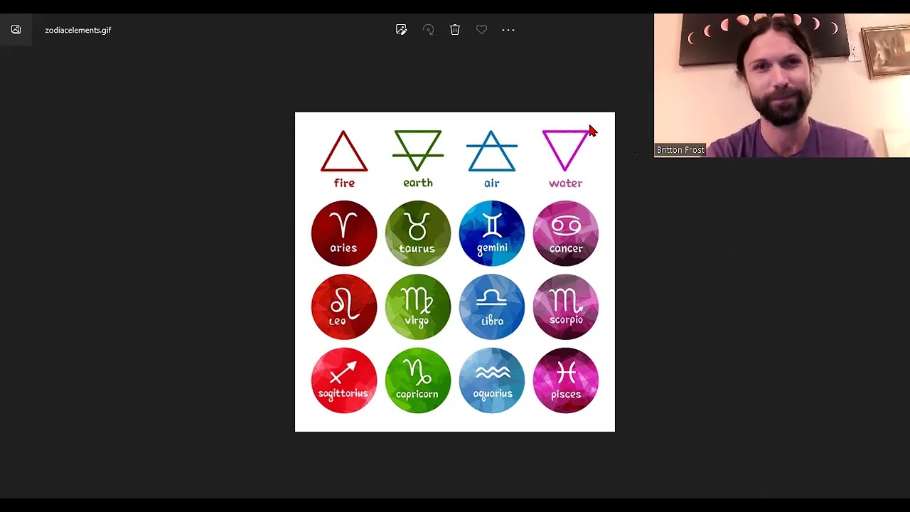 Extroversion/Introversion in the Birth Chart
