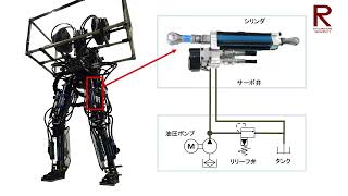 油圧駆動ヒューマノイドロボットの概要
