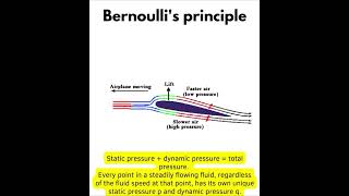 #Bernoulli's principle - Lift and drag