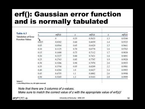 MSE 201 S21 Lecture 17 - Module 4 - Error Function