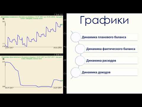 Планирование бюджета семьи. video