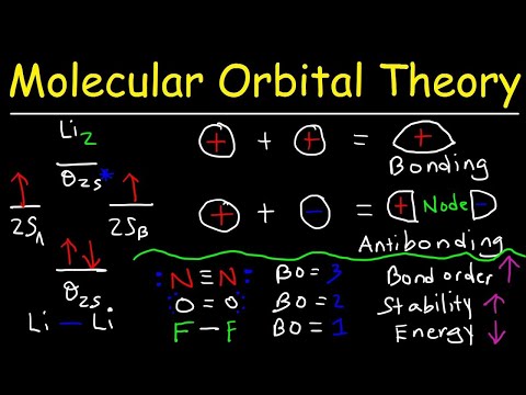 Molecular Orbital Theory - Bonding & Antibonding MO - Bond Order Video