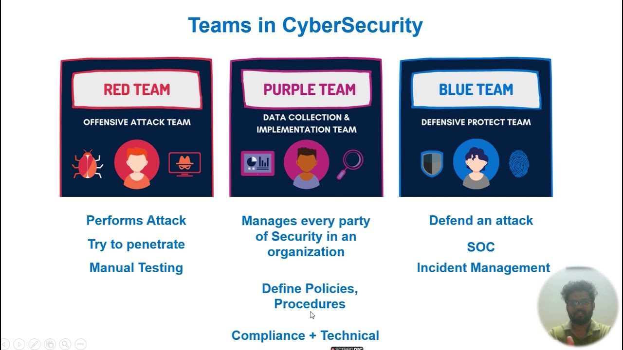 Session 8 | Testing Types | Teams in Cyber Security | Cyber Security Policy | Authentication |