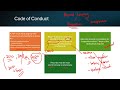 FAIS Code Of Conduct Quick Explanations