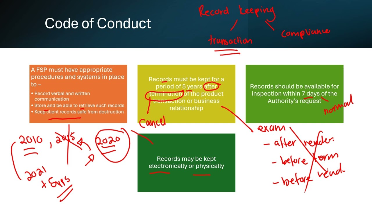 FAIS Code of Conduct Quick Explanations