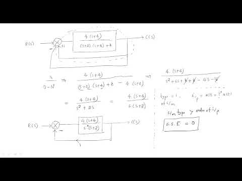 Steady State Error | Unit step input | | Control Systems | Lec 38