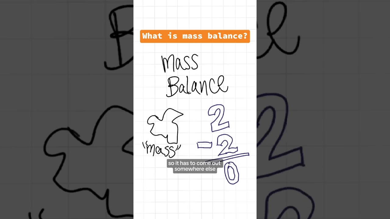 Understanding Mass Balance #shorts