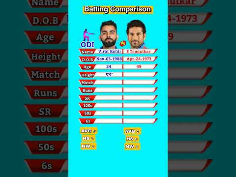 Virat Kohli vs Sachin Tendulkar | Batting Comparison |#shorts