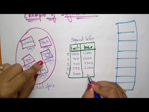 Segmentation architecture | Example | OS | Lec 30 | Bhanu Priya