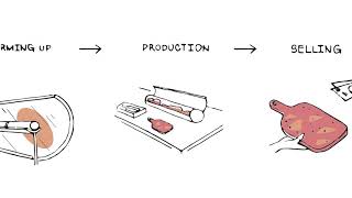Plastic Extractor in Sierra Leone – Project Video