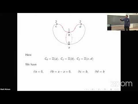 Mark Mclean: Floer Cohomology and Birational Geometry