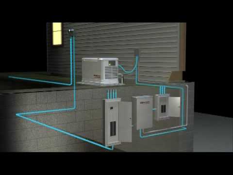 Generac - How Does it Work