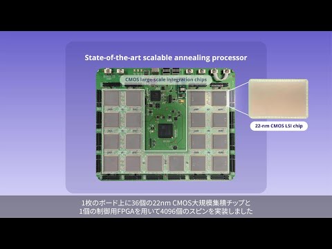 組み合わせ最適化問題を高速で解くスケーラブルな全結合型アニーリングプロセッサ