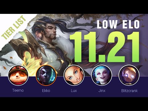 LOW ELO Patch 11.21 LoL Tier List by Mobalytics | League of Legends Season 11