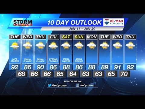 Tuesday Morning KLKN Forecast - July 11, 2023