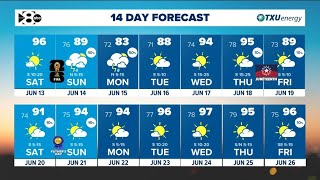 Weekend forecast reveals heat and humidity with a chance of some scattered showers