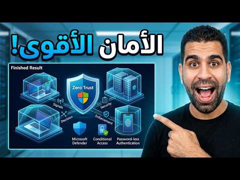 Microsoft Zero Trust Strategy