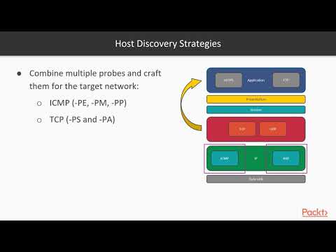 Hands On Network Scanning Nmap for Network Security The Course Overview | packtpub com