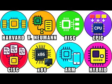 Every CPU Architecture Explained in Detail