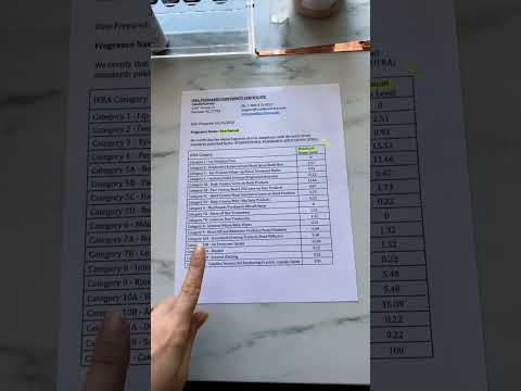 How to read an IFRA Certificate