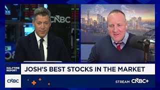 Josh Brown's "best stocks in the market:" Utilities