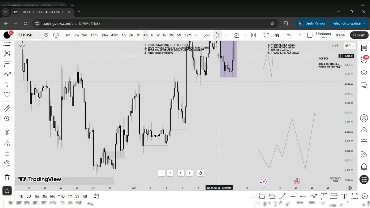 Advanced Forex Course