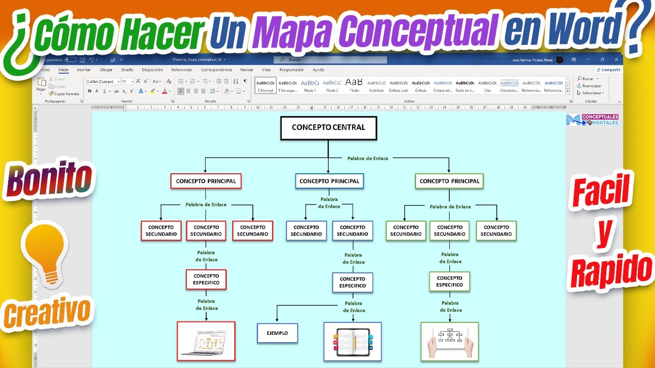 Como hacer un Mapa Conceptual en Word | CREATIVO-CORRECTO-IMPACTANTE 💡✅😲