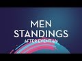 Men Standings Qualified For Final In Torino GPFigure