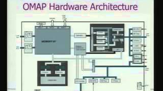 lecture 10 System On Chip SOC