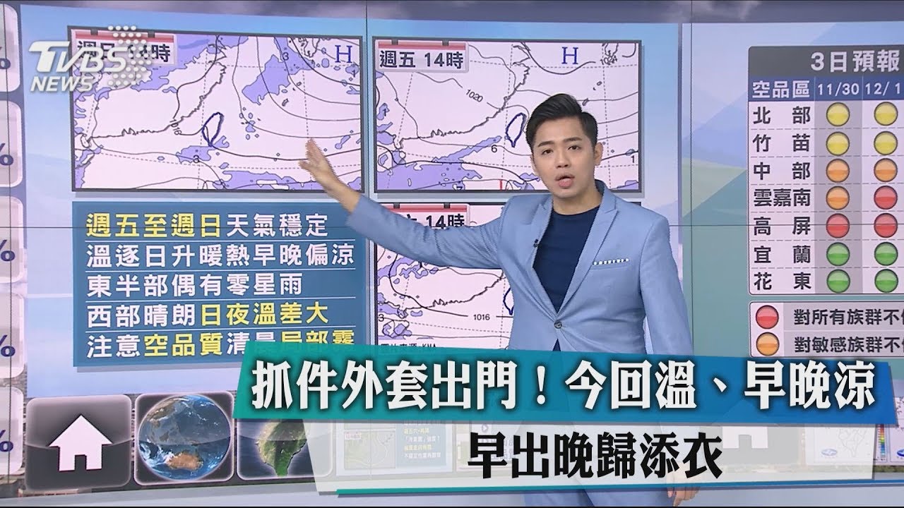 抓件外套出門！今回溫、早晚涼　早出晚歸添衣