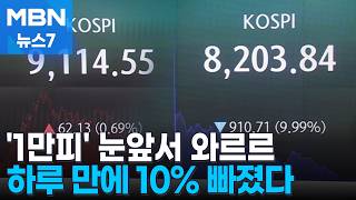 1만피 눈앞서 '와르르'…코스피 역대 최대 910p 급락 [MBN 뉴스7]