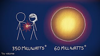 You're Technically HOTTER Than The Sun (with XKCD!)