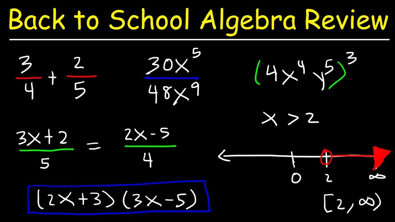 Algebra Review