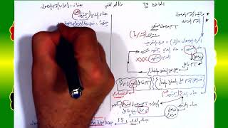 67 √ إعراب الاسم الموصول image