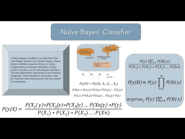 英語のNaive Bayesのビデオ発音