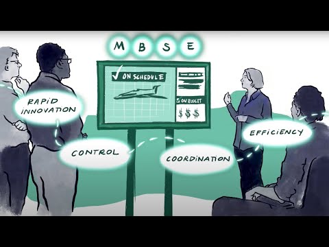 MBSE For Dummies Video 1: Digital transformation in aerospace systems engineering