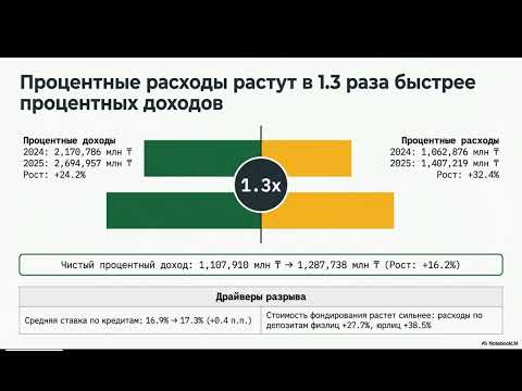 О темпах роста Halyk Bank на 2025 год. Не все так гладко.