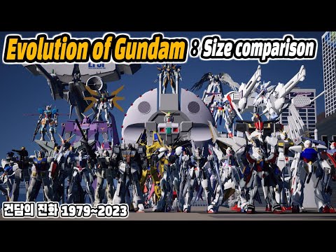 Evolution of Gundam : Size Comparison (건담 진화 1979~2023) (feat. 건담 크기 비교)