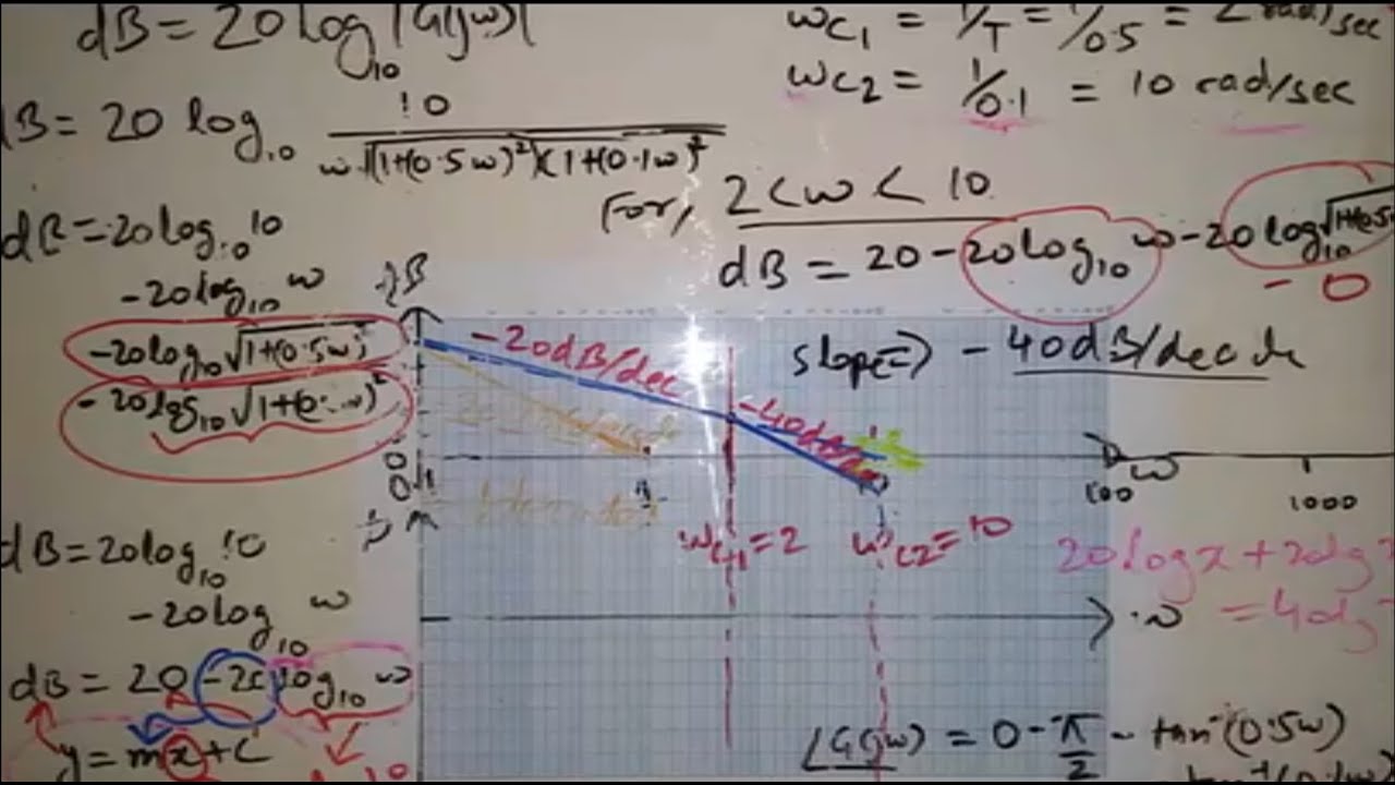 Lecture-47 Bode plot problem solving