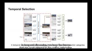 [ECCV 2022] Efficient Video Transformers with Spatial-Temporal Token Selection